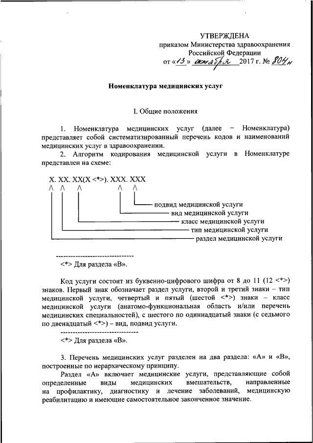 Приказ медицинская номенклатура