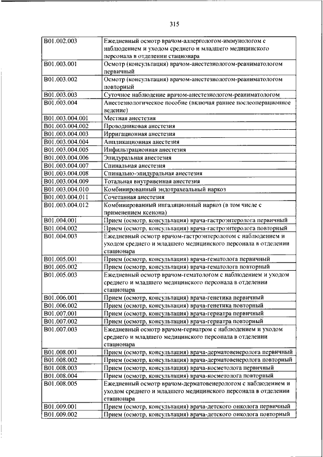 Номенклатура медицинских услуг 2024