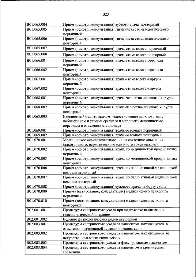 Номенклатура медицинских услуг