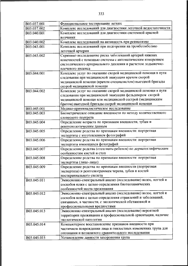 Приказ медицинская номенклатура