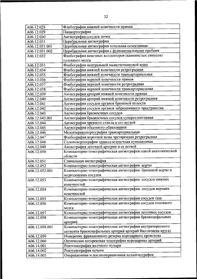 Приказ 804. 804н об утверждении номенклатуры медицинских услуг. МЗ РФ от 13.10.2017 №804н:. Код медицинских услуг по номенклатуре приказ 804н. 804 Приказ Минздрава о номенклатуре медицинских услуг.