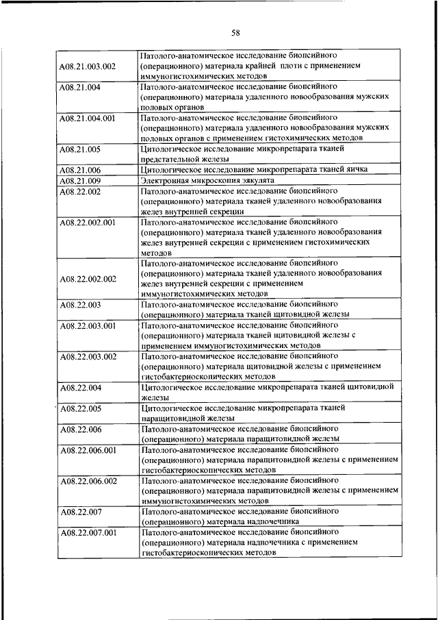 Номенклатура медицинских должностей. Приказ МЗ РФ 804н от 13.10.2017 г квалификационный раунд. Прейскурант по приказу здравоохранения. Номенклатура пластической хирургии приказ 804н. 804н.