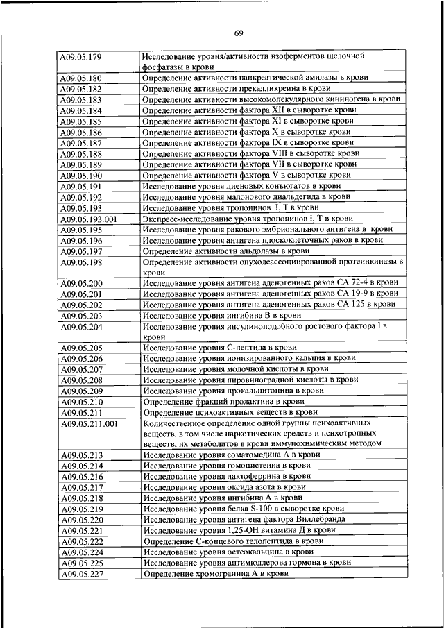 Приказ медицинская номенклатура. Приказ МЗ 804 Н от 13 10 17 код лабораторных исследований. Приказ МЗ 804н от 13.10.2017. Приказ Минздрава 804н в стоматологии. Номенклатура медицинских услуг приказ 804н от 13.10.2017.