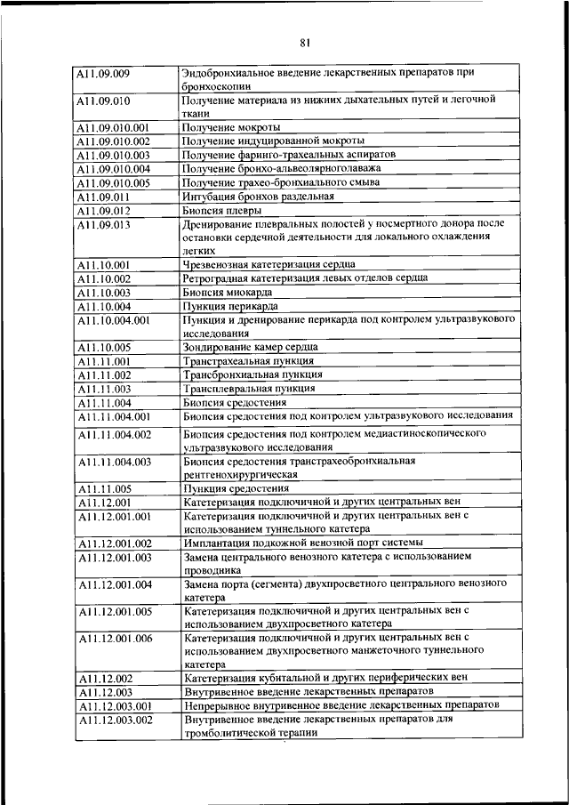 Номенклатура медицинских должностей