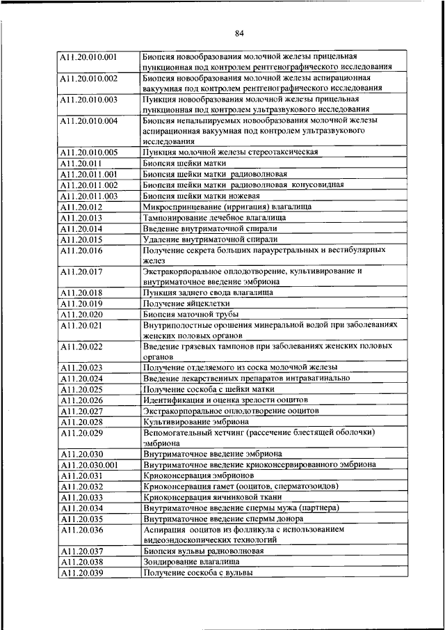 Номенклатура медицинских должностей