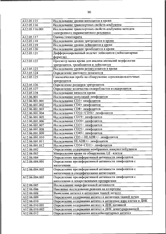 804 приказ минздрава о номенклатуре медицинских услуг