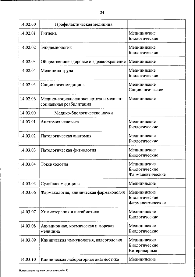 Код научной специальности