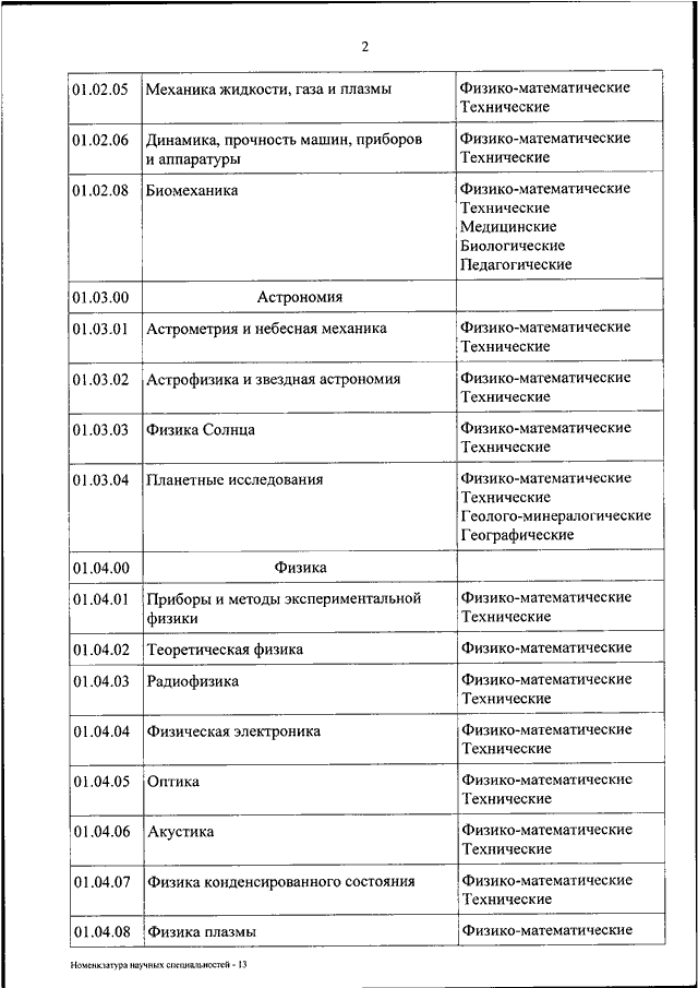 Код научной специальности. Номенклатура научных специальностей. Динамика и прочность машин, приборов и аппаратуры. Шифр и Наименование группы научных специальностей. Научных специальностей планетные исследования.