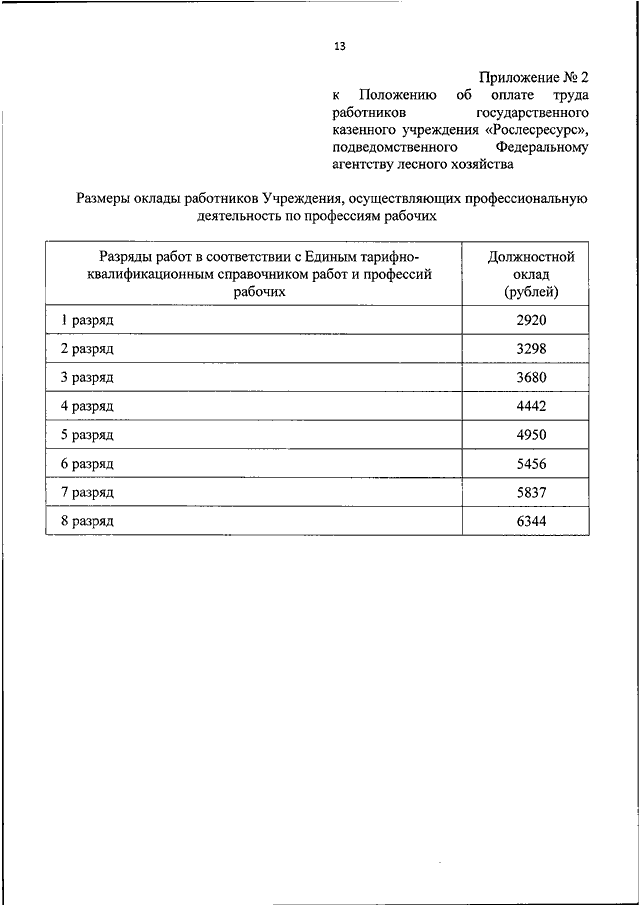 Положение о оплате труда в школе. Приложение к положению об оплате труда. Приложение к положению образец.
