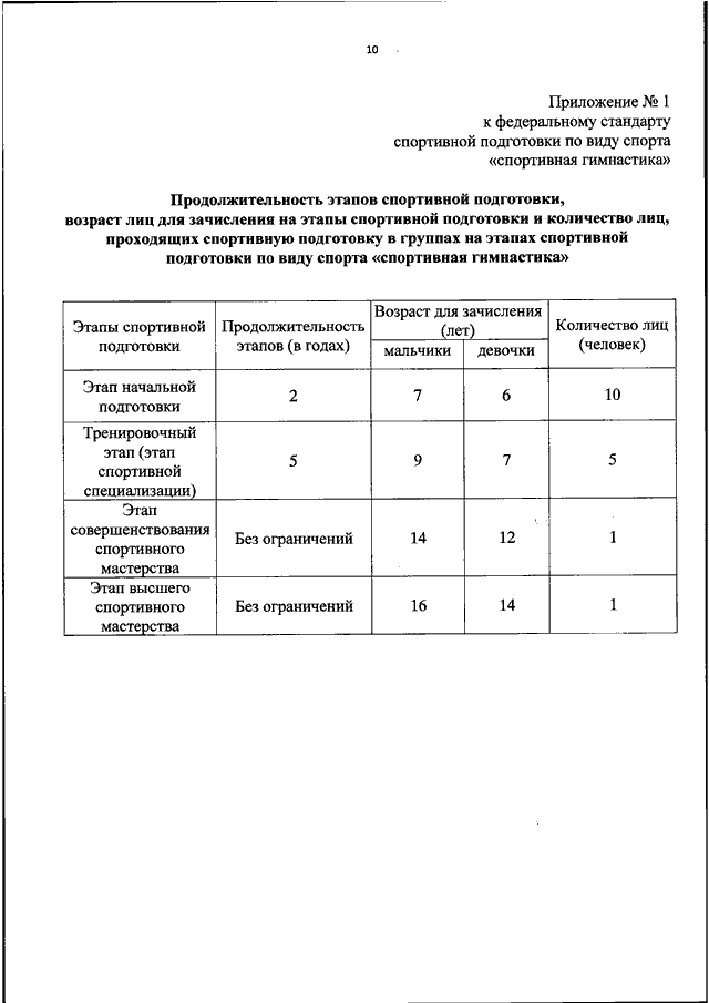 Стандарты спортивной подготовки. Этапы спортивной подготовки федеральные стандарты. Федеральный стандарт по спортивной гимнастике. Федеральные стандарты по видам спорта. Федеральные стандарты гимнастика.