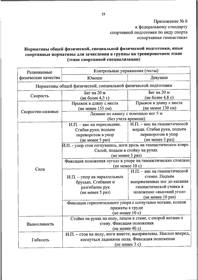 Вызов на соревнования образец