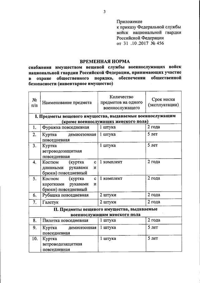 Приказ 161. Нормативы национальной гвардии. Приказ Росгвардия по вещевому имуществу. Приказ о снабжении военнослужащих.