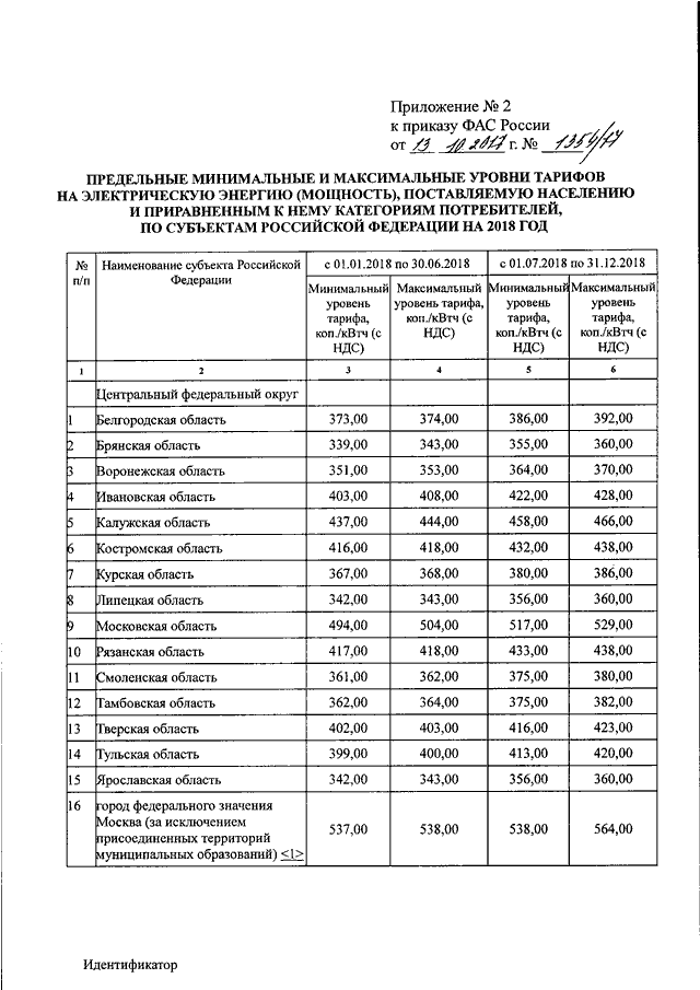 Приказ фас газ