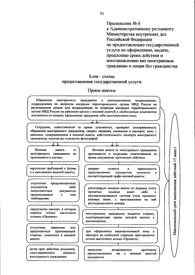 Административный регламент по административному надзору. Административный регламент 664 МВД РФ ГИБДД. К административному регламенту Министерства внутренних дел. П 106 административного регламента ГИБДД. П 20 адм регламента МВД.