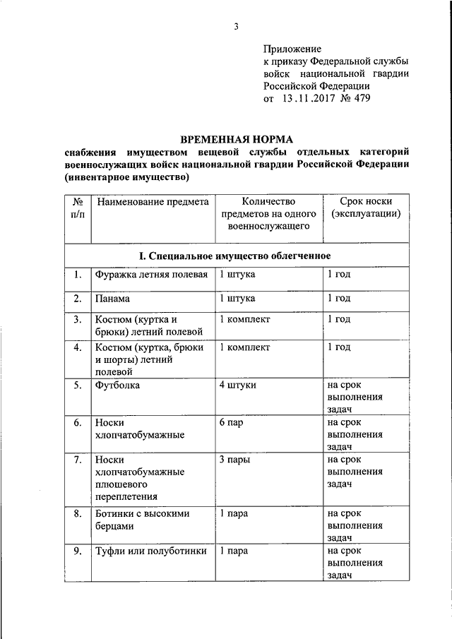 Приказ 74. Приказ Росгвардия по вещевому имуществу. Приказ 100 о войсках национальной гвардии. Норма снабжения медицинским имуществом. Нормы снабжения медицинским имуществом Росгвардии.