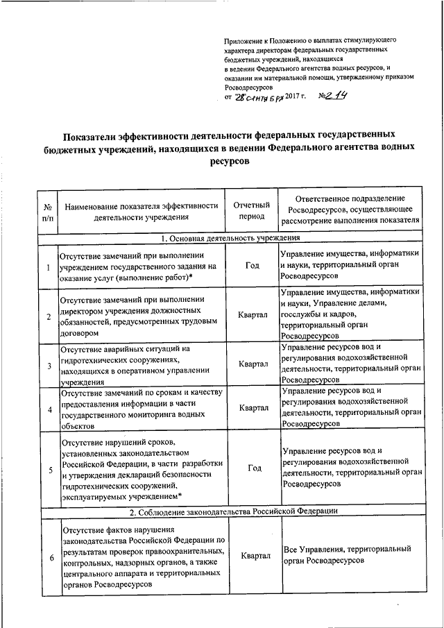 Положение о стимулирующих выплатах образец