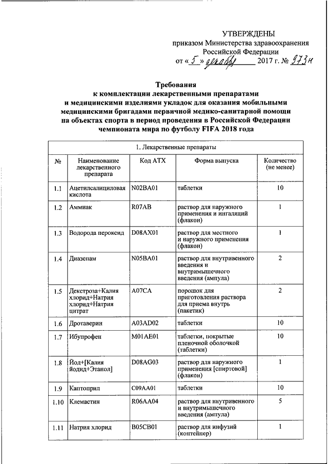 Приказы министерства здравоохранения 2021. Приказ 1 н Министерства здравоохранения. Приказ Министерства здравоохранения 1н от 2018 года. Приказ Министерства здравоохранения РФ от 9 января 2018 г n 1н. Приказ МЗ 1н аптечка ВИЧ.