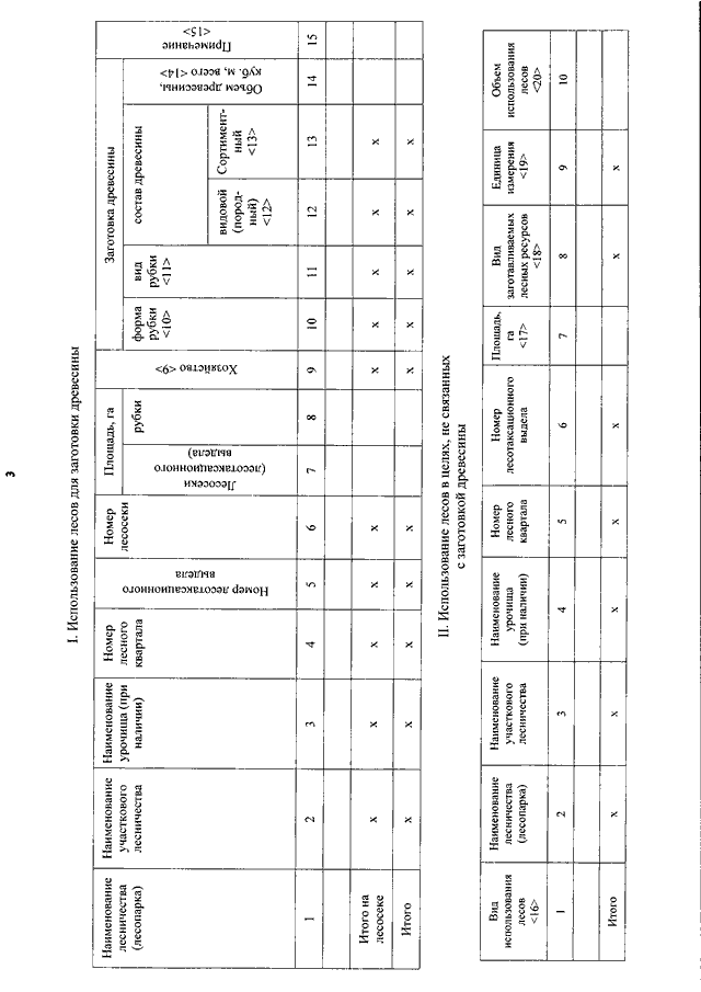 Отчет об использовании лесов форма 1 ил образец заполнения
