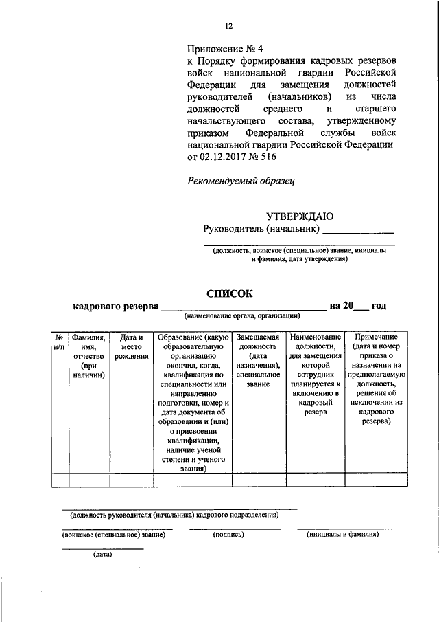 Положение о резерве кадров