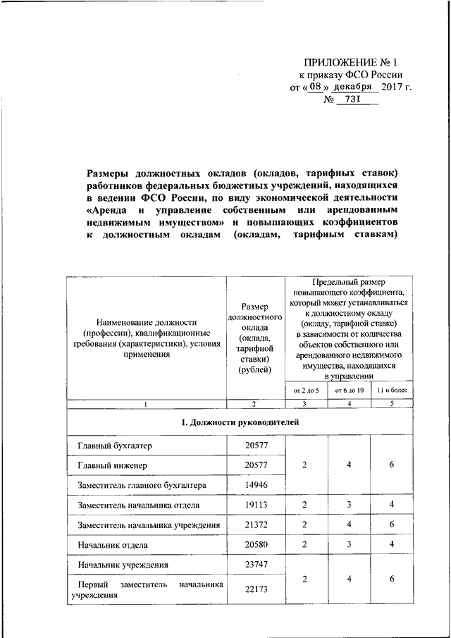 Руководство фсо россии список