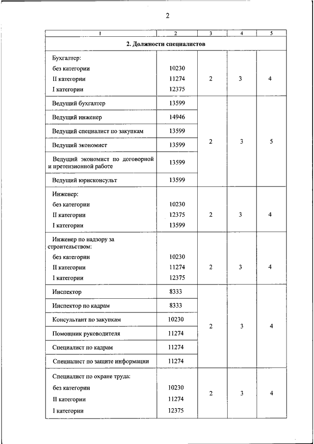 Руководство фсо россии список