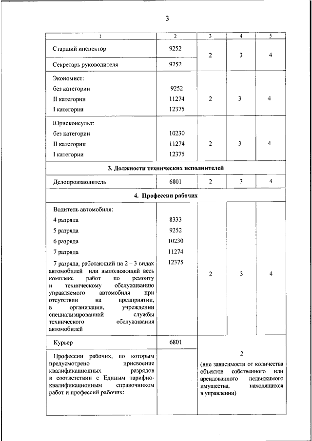 Руководство фсо россии список