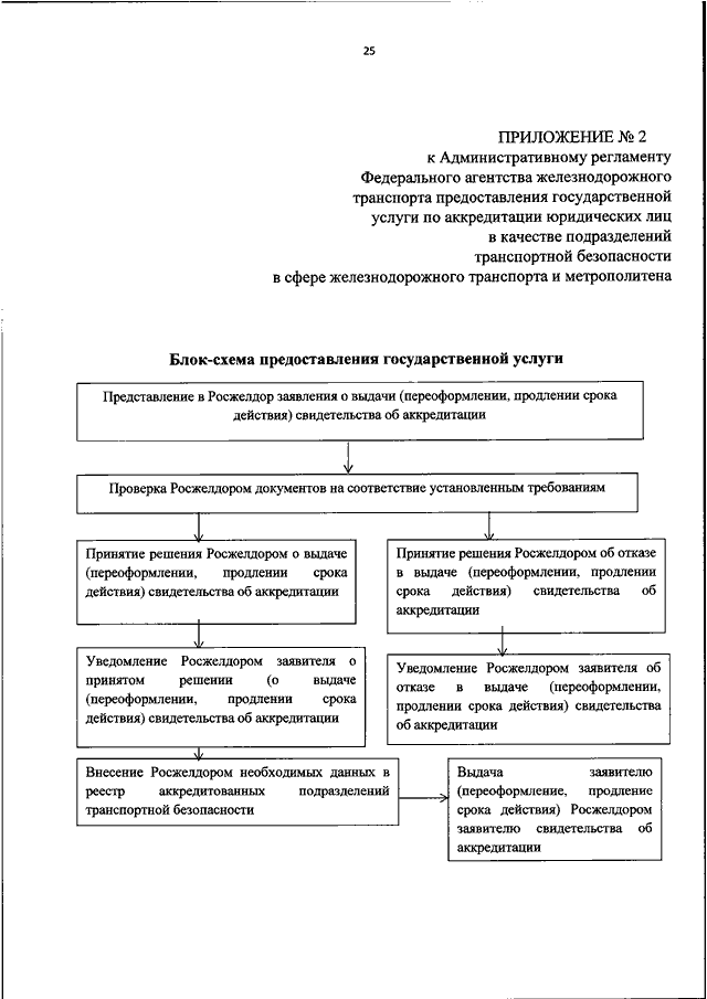 Административный регламент федеральной. Приказ федерального агентства железнодорожного транспорта. Письмо Федеральное агентство железнодорожного транспорта. Регламент транспортных услуг. Административный регламент федерального агентства..