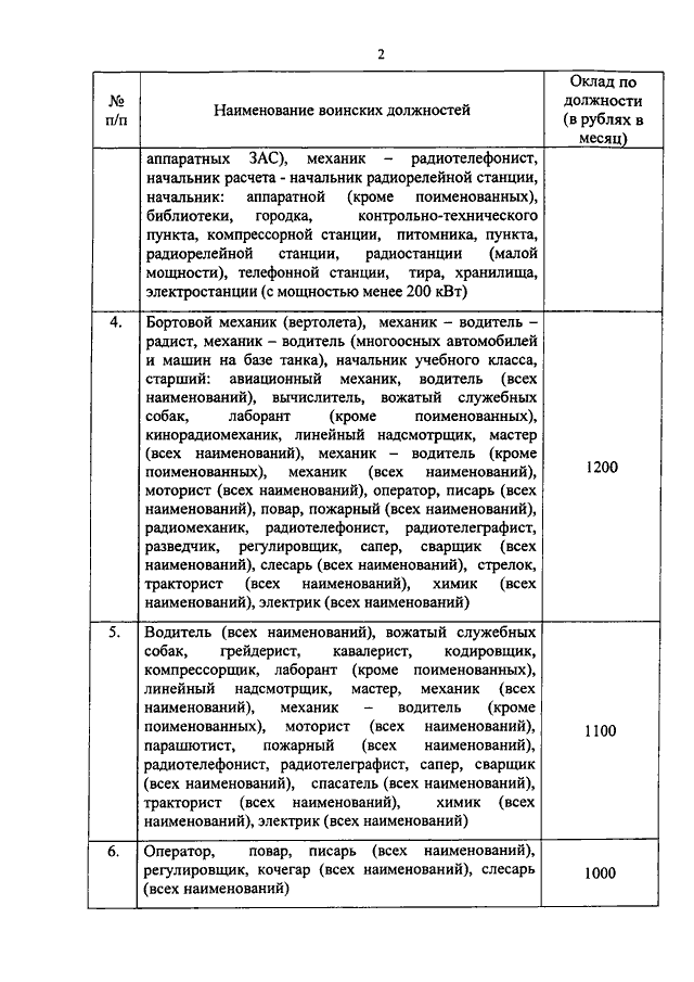 ПРИКАЗ МЧС РФ От 26.10.2012 N 630 "ОБ УСТАНОВЛЕНИИ РАЗМЕРОВ.