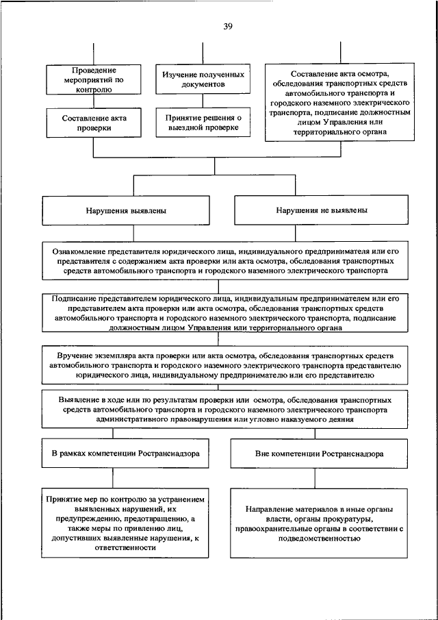 Административный транспорт