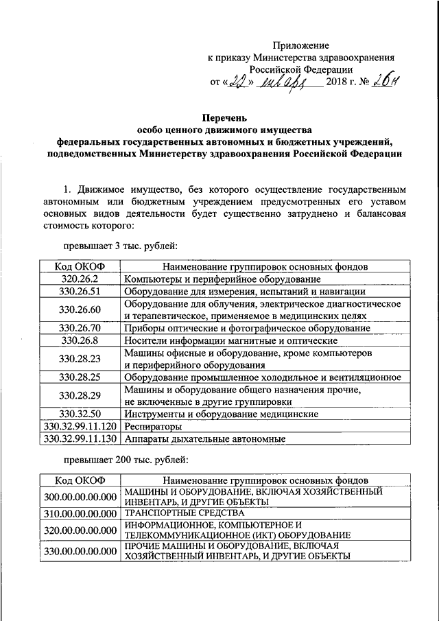 Перечень особо ценного движимого имущества бюджетного учреждения образец