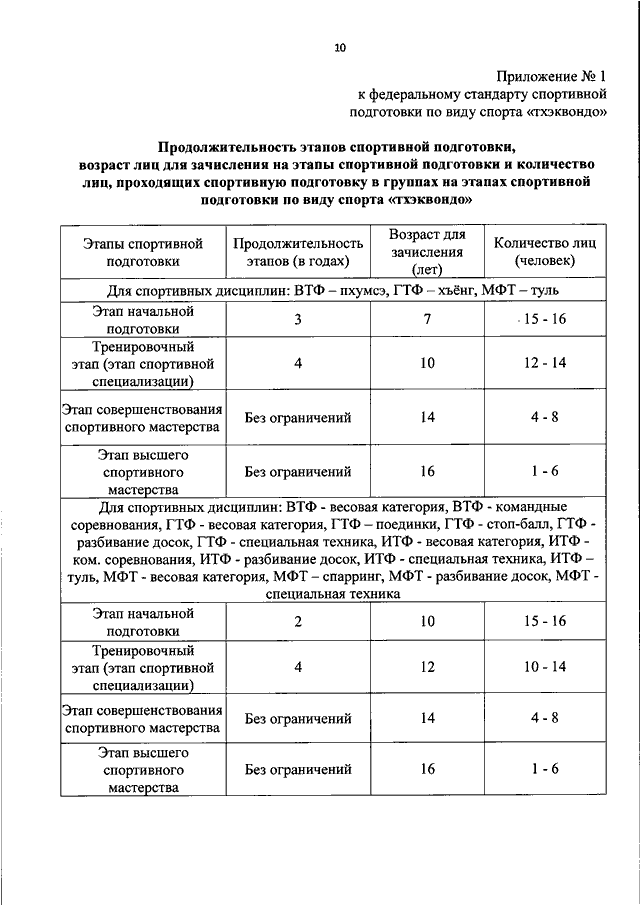 Стандарты спортивной подготовки