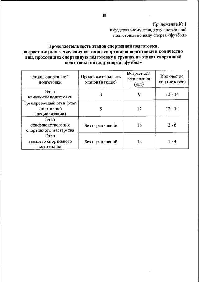 Об утверждении федеральных стандартов. Федеральный стандарт по виду спорта футбол. Федеральные стандарты спортивной подготовки по видам спорта. Федеральный стандарт спортивной подготовки по виду спорта футбол :. Этапы спортивной подготовки федеральные стандарты.