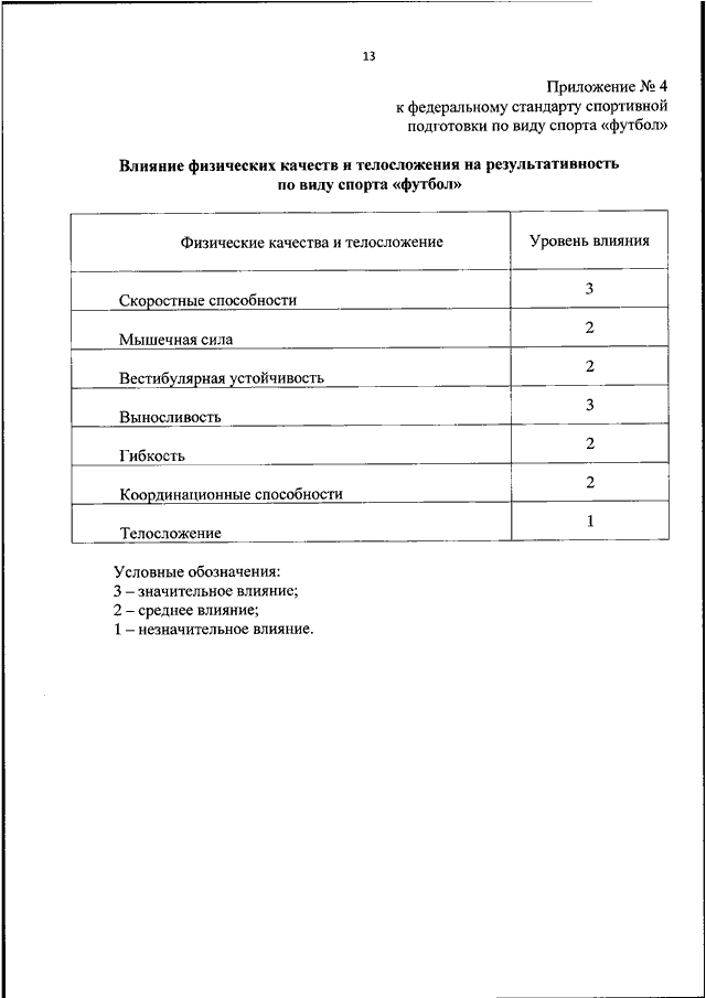 Федеральные стандарты спорта. Федеральный стандарт спортивной подготовки по виду спорта футбол :. Приказ Минспорта России от 18.07.2018 n 659).