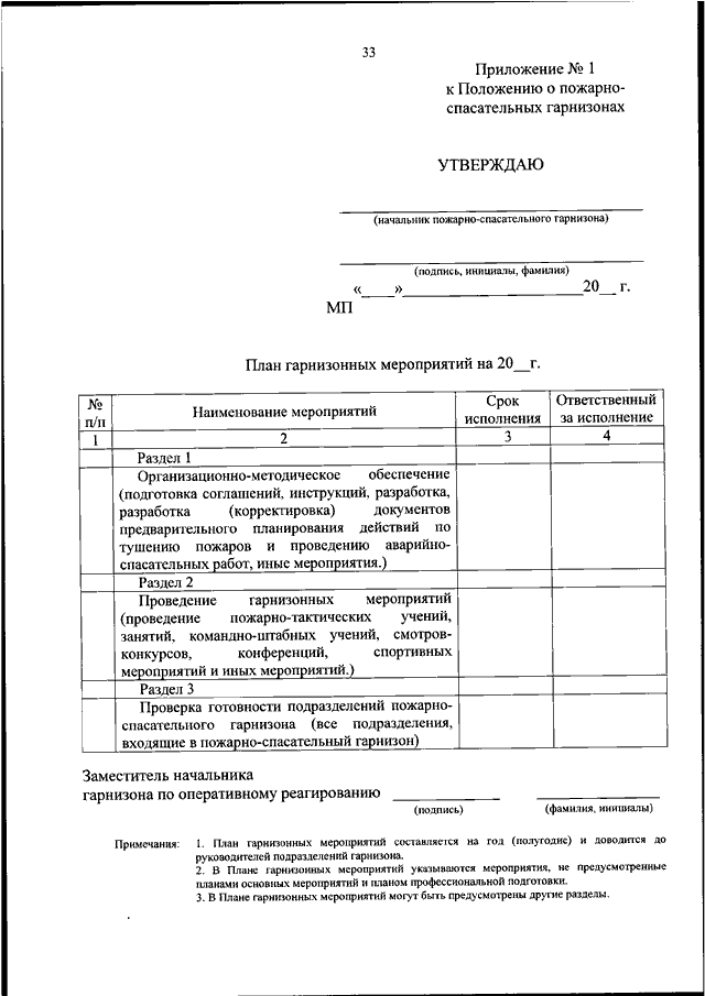 Приказ гарнизона мчс. Должностные лица гарнизона пожарной охраны приказ. Положения о пожарно спасательных гарнизонах. Порядок назначения начальников пожарно-спасательных гарнизонов. 467 Приказ МЧС России.