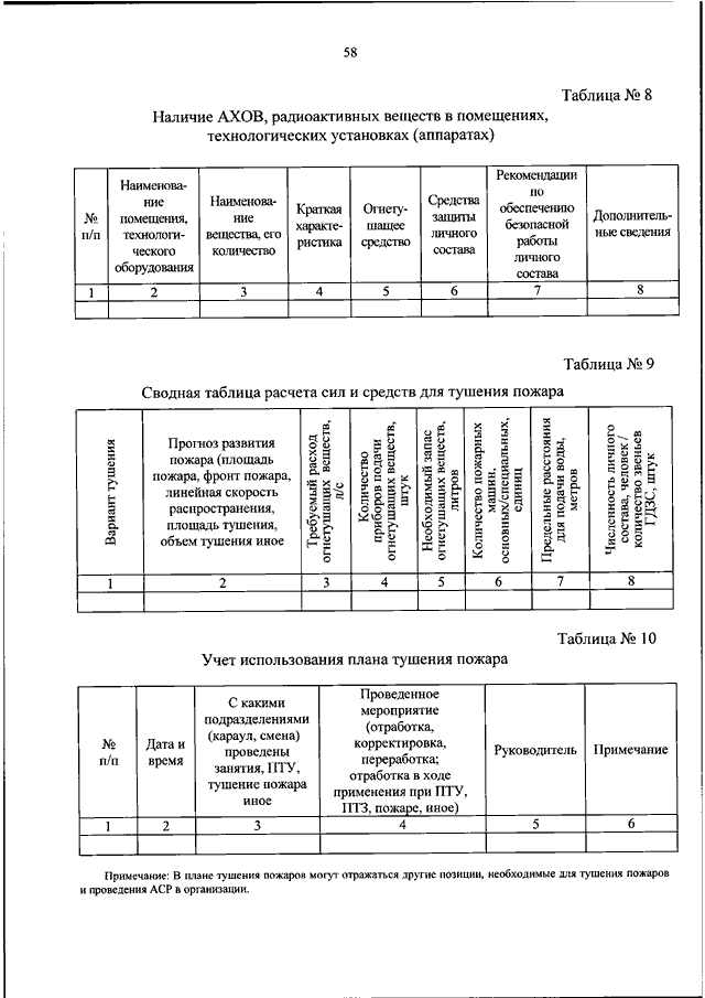 План тушения пожара приказ