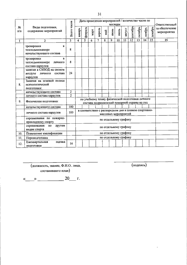 Приказ о подготовке технического плана