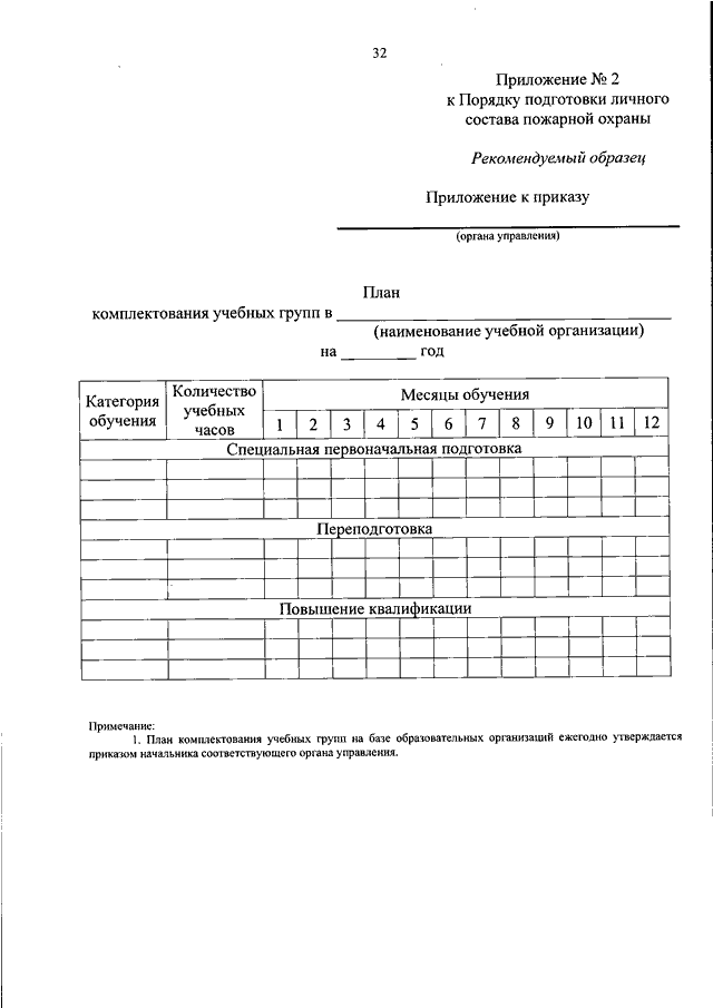 Приказы пожарной охраны