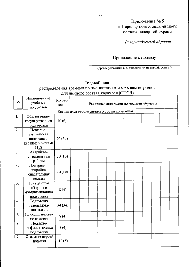 Наряд на службу караула пожарной части образец