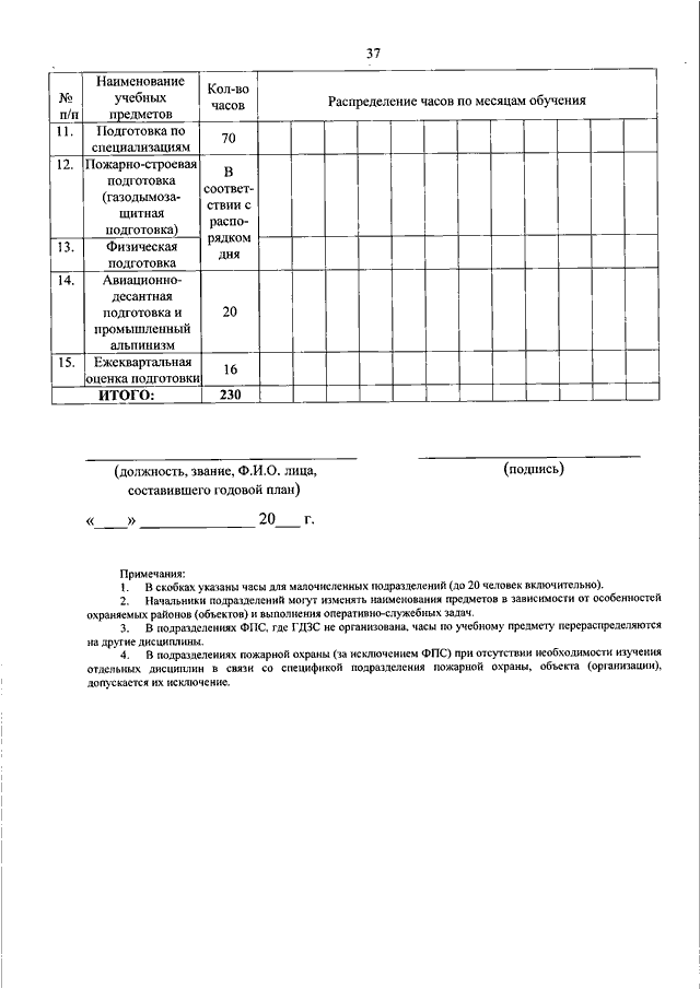 Методический план по физической подготовке мчс