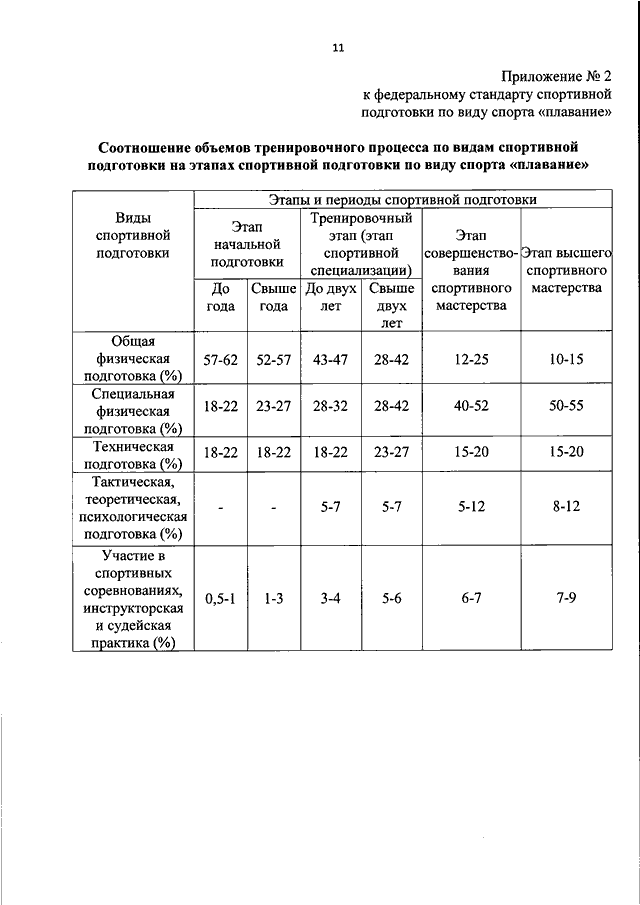 Планы инструкторской и судейской практики