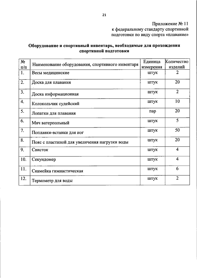 Федеральный стандарт подготовки. Федеральный стандарт по плаванию. Федеральные стандарты спортивного инвентаря. Федеральный стандарт по спортивной подготовке по плаванию. Стандарты по виду спорта.