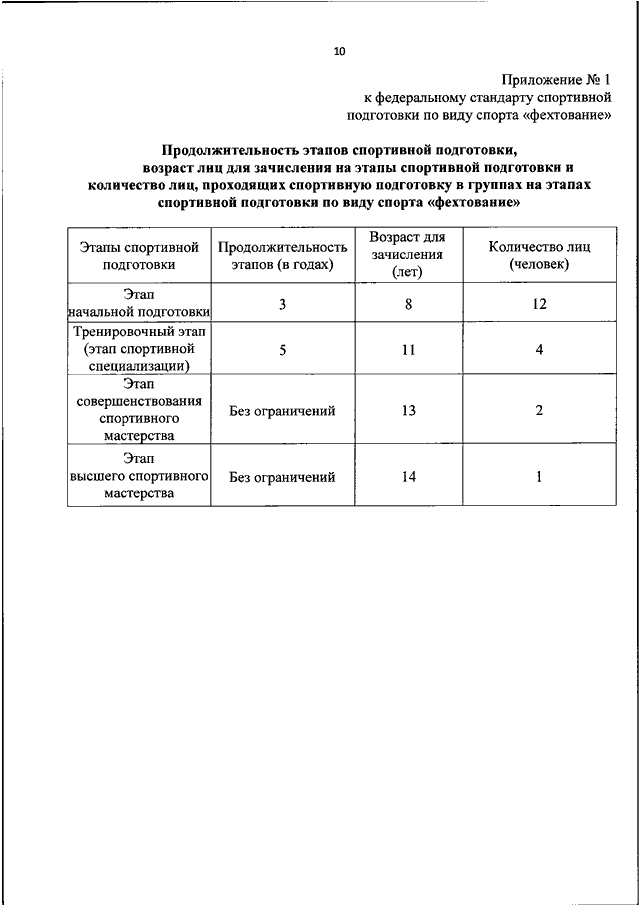 Стандарты спортивной подготовки