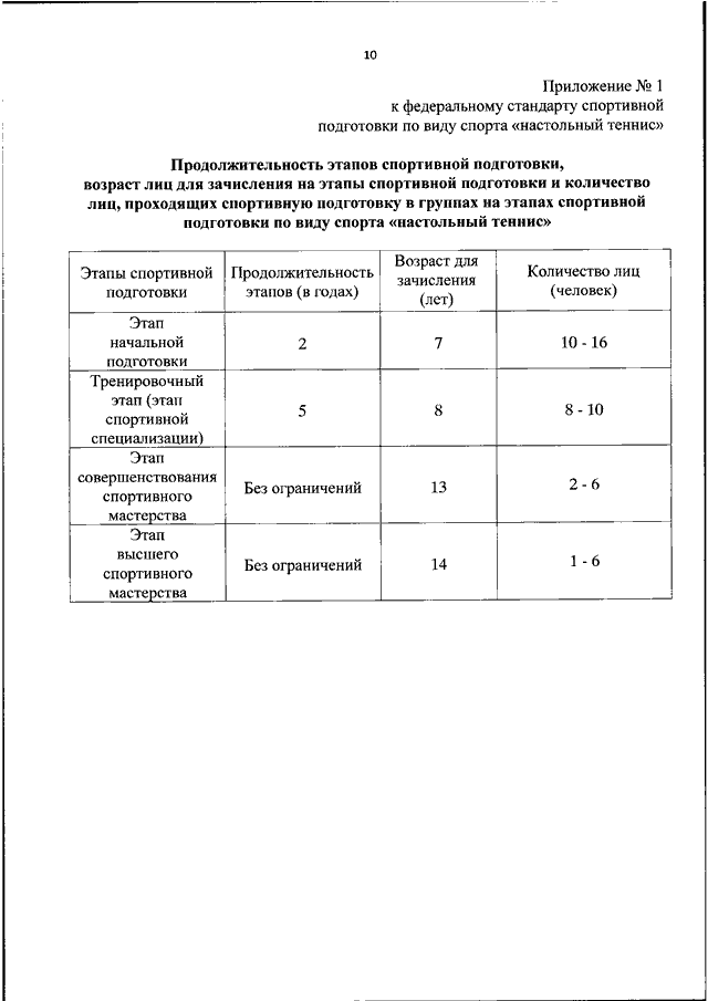 Федеральный стандарт по легкой атлетике. Стандарт спортивной подготовки по виду спорта лыжные гонки. Этапы спортивной подготовки федеральные стандарты. Федеральный стандарт по лыжным гонкам. Федеральные стандарты по видам спорта.