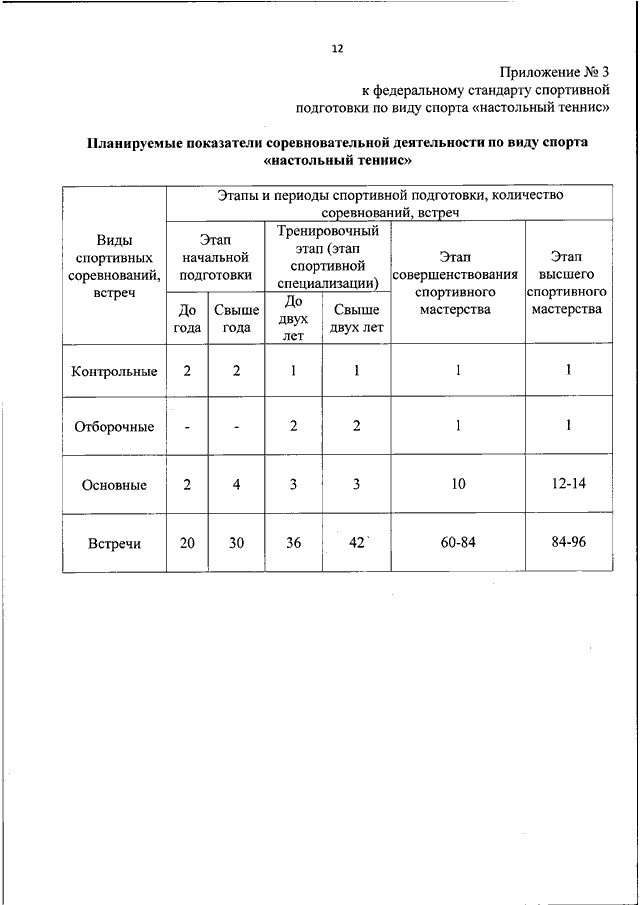 Стандарты спортивной подготовки. Федеральный стандарт спортивной подготовки. Федеральные стандарты спортивной подготовки по видам спорта. Федеральный стандарт спортивной подготовки по настольному теннису. Этапы спортивной подготовки федеральные стандарты.