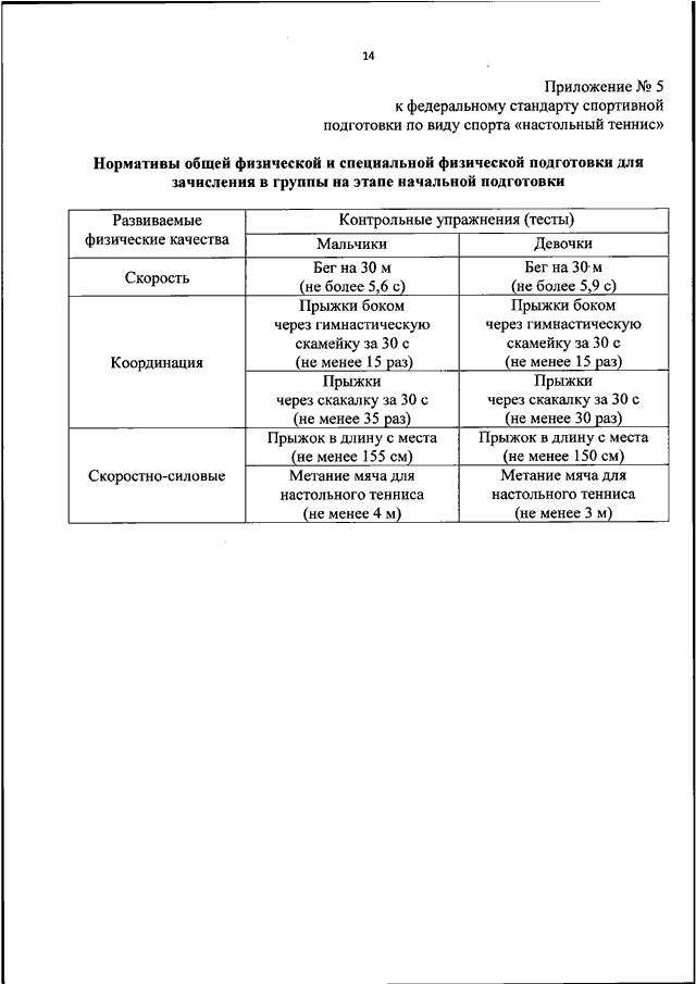 Федеральный стандарт спортивной подготовки. Федеральные стандарты спортивной подготовки по видам спорта. Федеральный стандарт спортивной подготовки по настольному теннису. Федеральные стандарты вид спорта настольный теннис.