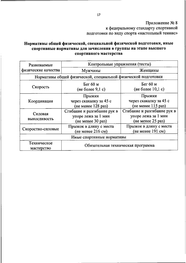 Федеральный стандарт спортивной подготовки. Контрольно переводные нормативы по настольному теннису. Контрольные нормативы по настольному теннису. Федеральный стандарт по лыжным гонкам. Федеральный стандарт спортивной подготовки по настольному теннису.