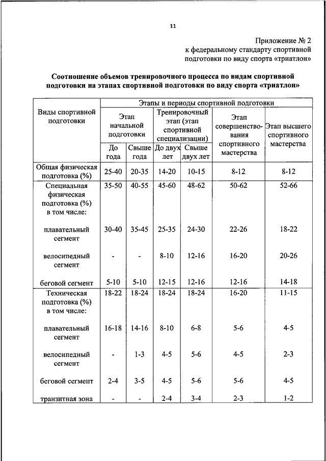 Федеральный стандарт спортивной подготовки