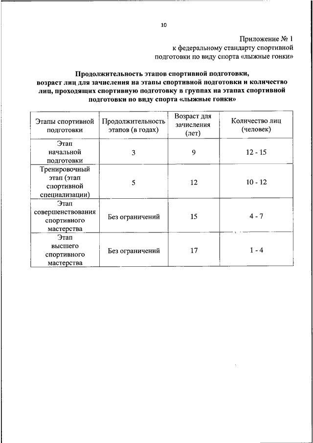 Федеральный стандарт 1. Федеральные стандарты спортивной подготовки по плаванию 2020. Этапы спортивной подготовки федеральные стандарты. Федеральный стандарт подготовки по лыжным гонкам. Федеральный стандарт спортивной подготовки по плаванию.