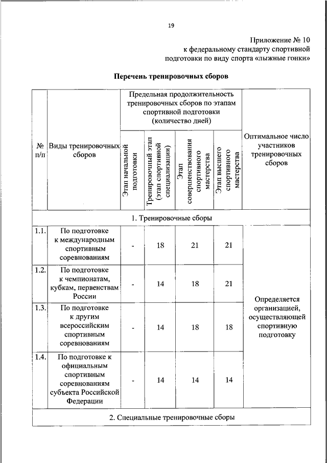 Федеральный стандарт подготовки. Федеральный стандарт спортивной подготовки футбол. Нормы стандарта спортивной подготовки. Спортивная подготовка по Федеральным стандартам. Федеральный стандарт спортивной подготовки по виду спорта футбол :.