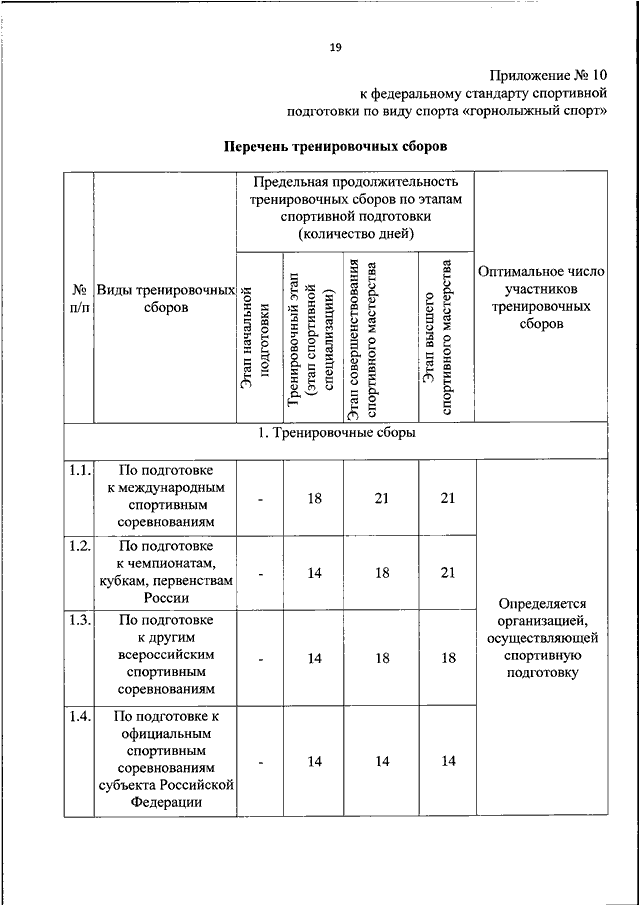 Федеральный стандарт спортивной. Этапы спортивной подготовки федеральные стандарты. Федеральный стандарт по плаванию. Региональные стандарты спортивной подготовки. Федеральный стандарт по спортивной подготовке по плаванию.